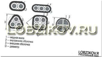 Кабель ВВГнг