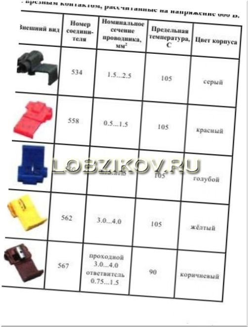 Типы соединителей