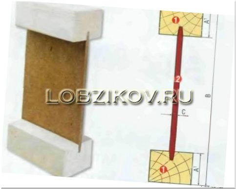 Элементы двутавровой балки