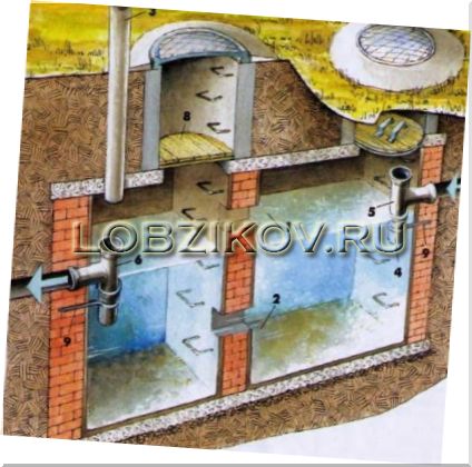 Двухкамерный кирпичный септик