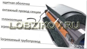 Обогрев и защита труб от замерзания