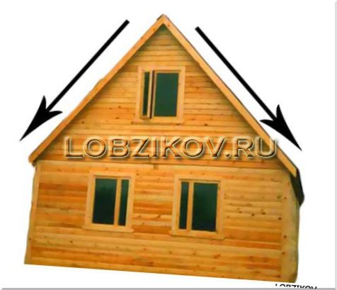Двускатные крыши