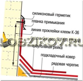 Монтаж битумной черепицы