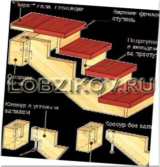Крыльцо