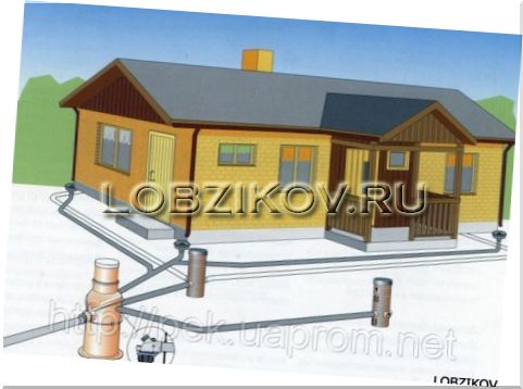 Дренажные системы