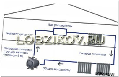 Как сделать отопление в гараже самостоятельно?