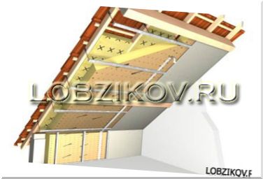 Комбинированный способ утепления мансарды