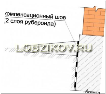 Компенсационный шов