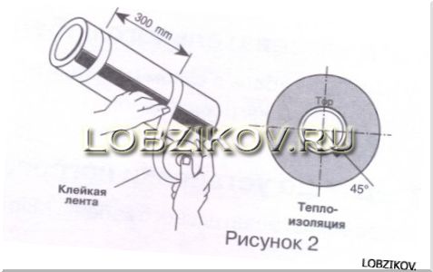 Монтаж греющего кабеля