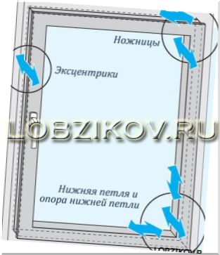 Некоторые общие принципы регулировки оконной створки