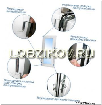 Некоторые общие принципы регулировки оконной створки