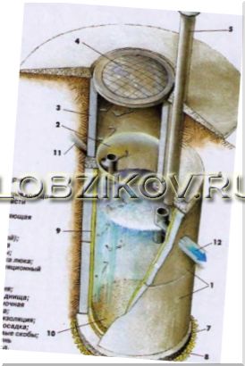 однокамерный септик