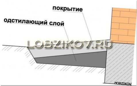 отмостка дома