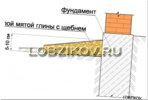 отмостка дома