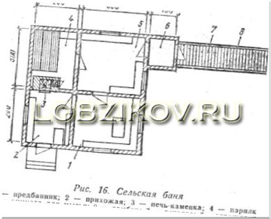 Планировка и устройство бани