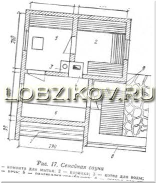 Планировка и устройство бани