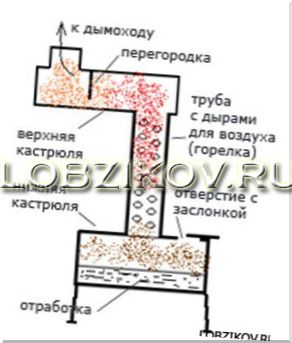 Система отопления гаража на основе отработанных материалов