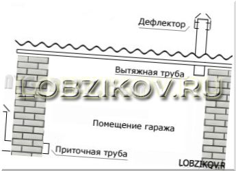 Системы обогрева на основе воздуха