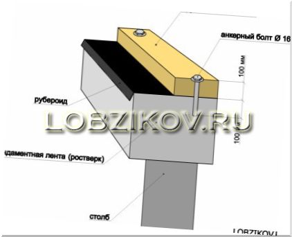 Строительство каркасных домов