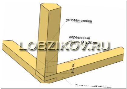 Строительство каркасных домов