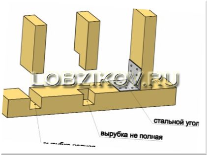 Строительство каркасных домов