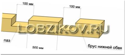 Строительство каркасных домов