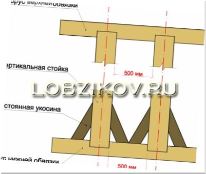 Строительство каркасных домов