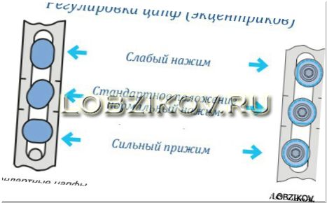 Створка недостаточно прилегает к раме