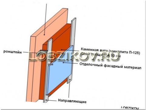 Утепление бани