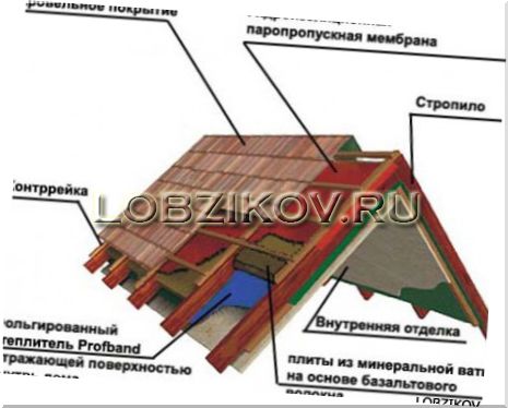 Утепление мансардной крыши