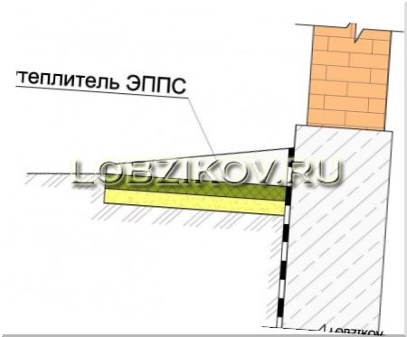 Утепление отмостки