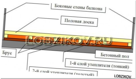 Утепление пола на лоджиях или балконах