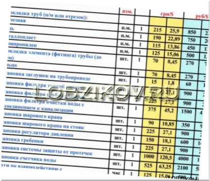 Бурение скважины для частного дома