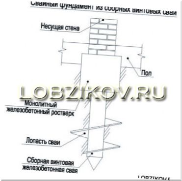 Что нужно сделать до установки фундамента