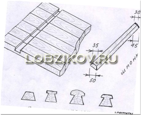 Дверь со шпонками делаем изделие для бани