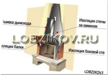 Изоляция