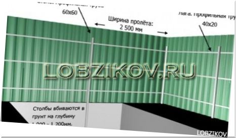 Как подготовиться к строительству?