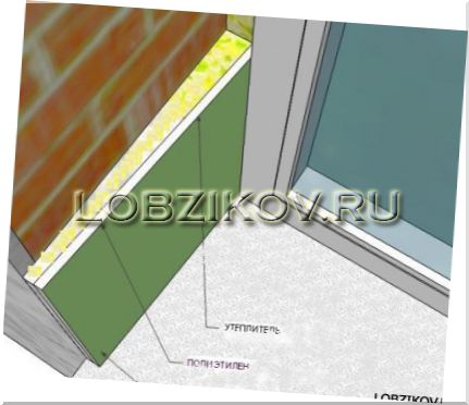 Как сделать откосы из гипсокартона