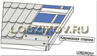 кровля из металлочерепицы
