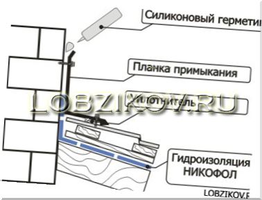 крыша из металлочерепицы