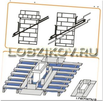 крыша из металлочерепицы