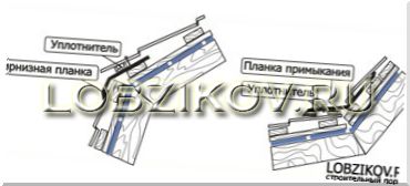 крыша из металлочерепицы