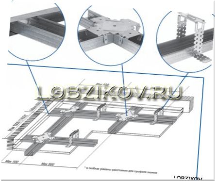 монтаж каркаса под гипсокартон