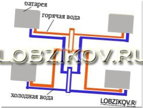 Однотрубная разводка