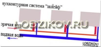 Однотрубная разводка