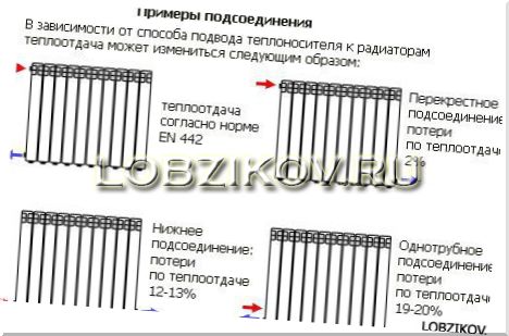 Правила установки радиаторов