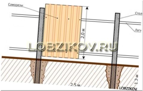 При строительстве несущих столбов для профнастила