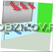 Принцип работы электроконвектора