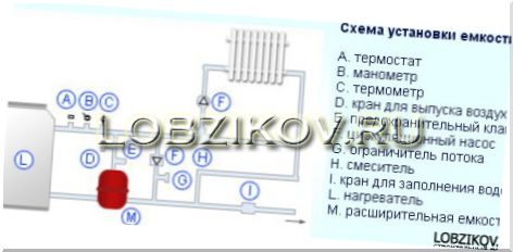 Расширительный бак с трубой для перелива