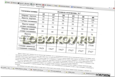 Размеры камина